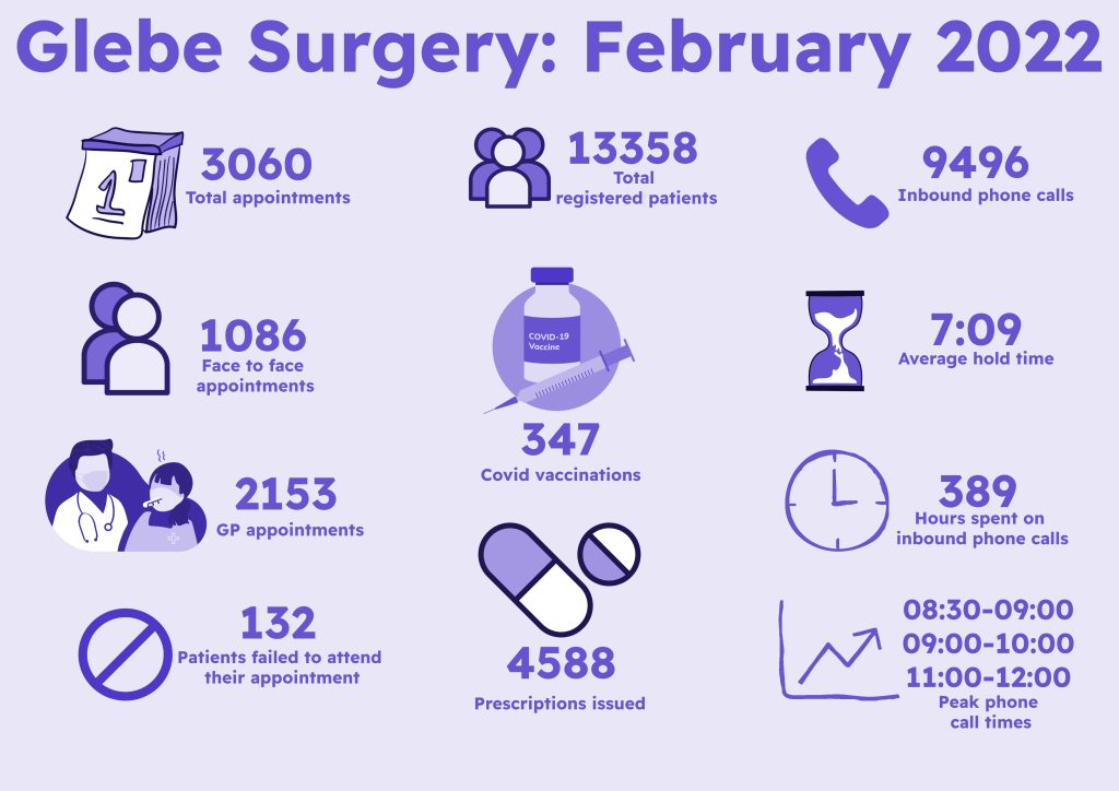 Please click here to see Feb Stats